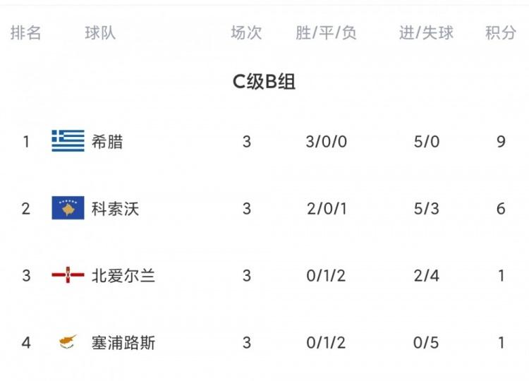 世俱杯2025-塞尔维亚遭遇瑞典逆转，晋级希望渐渐变小